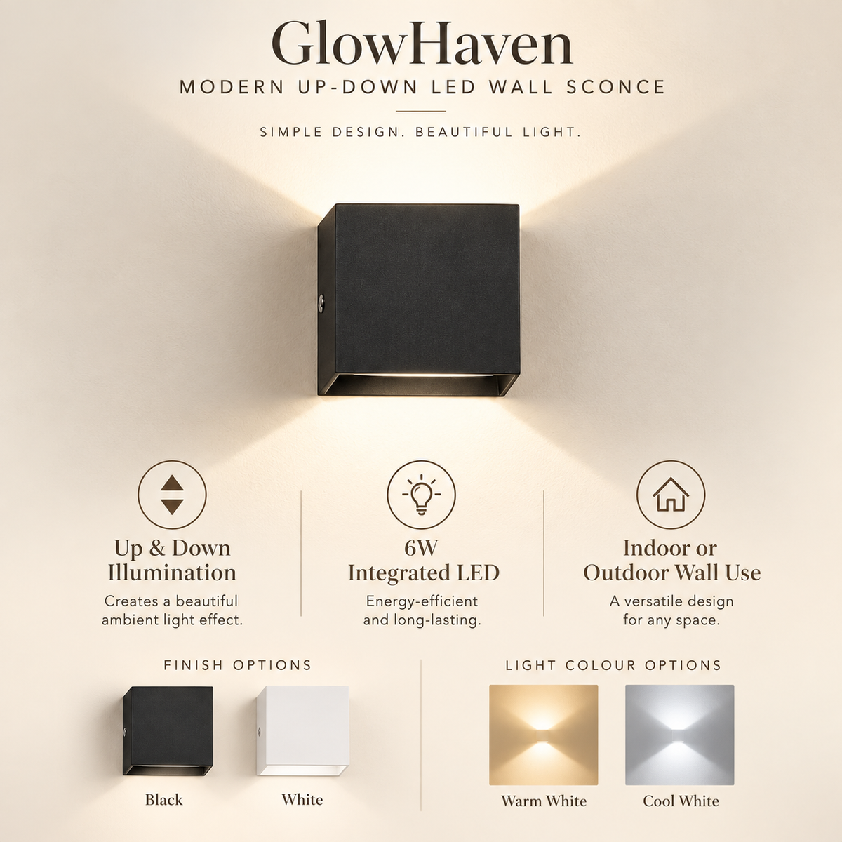 Product features collage